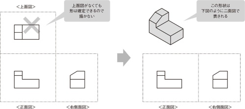 図9 実務では二面図で表す図形
