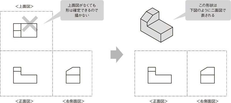 第三角法のルールを知ろう 2ページ目 日経クロステック Xtech 第三角法のルールを知ろう 2ページ目 日経クロステック Xtech