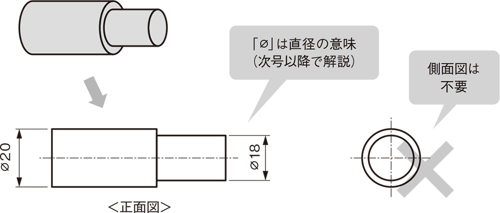 図11　丸形状の一面図の事例