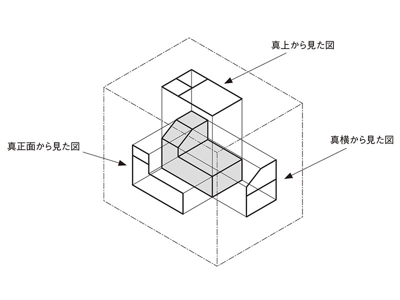 空間把握能力が求められる 日経クロステック Xtech