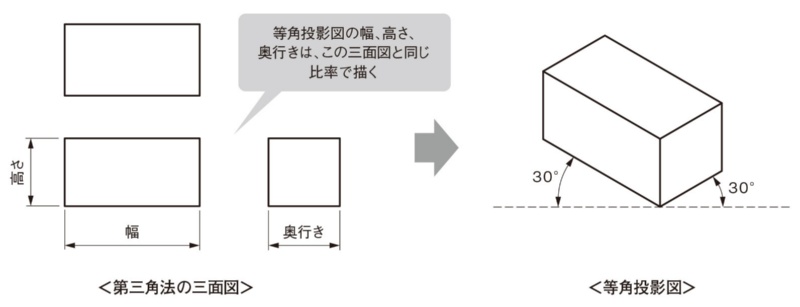 図面から立体をイメージしてみよう 日経クロステック Xtech 図面から立体をイメージしてみよう 日経クロステック Xtech