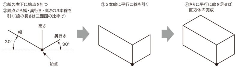 図面から立体をイメージしてみよう 2ページ目 日経クロステック Xtech 図面から立体をイメージしてみよう 2ページ目 日経クロステック Xtech