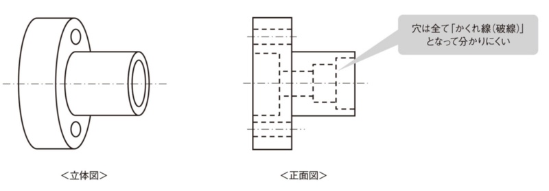 断面図で読みやすく形を表現する 内部が分かる補助図法 日経クロステック Xtech 断面図で読みやすく形を表現する 内部が分かる補助図法 日経クロステック Xtech