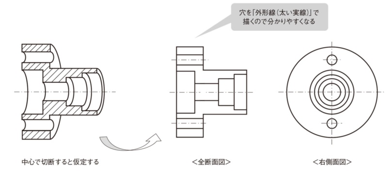 断面図で読みやすく形を表現する 内部が分かる補助図法 2ページ目 日経クロステック Xtech