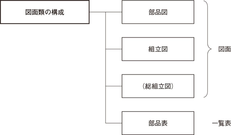 図面の種類と構成要素 部品図 組立図 表題欄 部品表 日経クロステック Xtech 図面の種類と構成要素 部品図 組立図 表題欄 部品表 日経クロステック Xtech