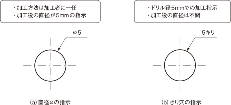 寸法数値と寸法補助記号 数値と穴 厚さ 面取りの読みやすい指示 3ページ目 日経クロステック Xtech 寸法数値と寸法補助記号 数値と穴 厚さ 面取りの読みやすい指示 3ページ目 日経クロステック Xtech