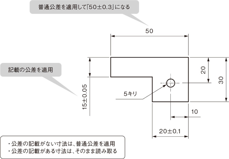 寸法公差 で大きさに対するばらつきの許容範囲を指示 3ページ目 日経クロステック Xtech 寸法公差 で大きさに対するばらつきの許容範囲を指示 3ページ目 日経クロステック Xtech