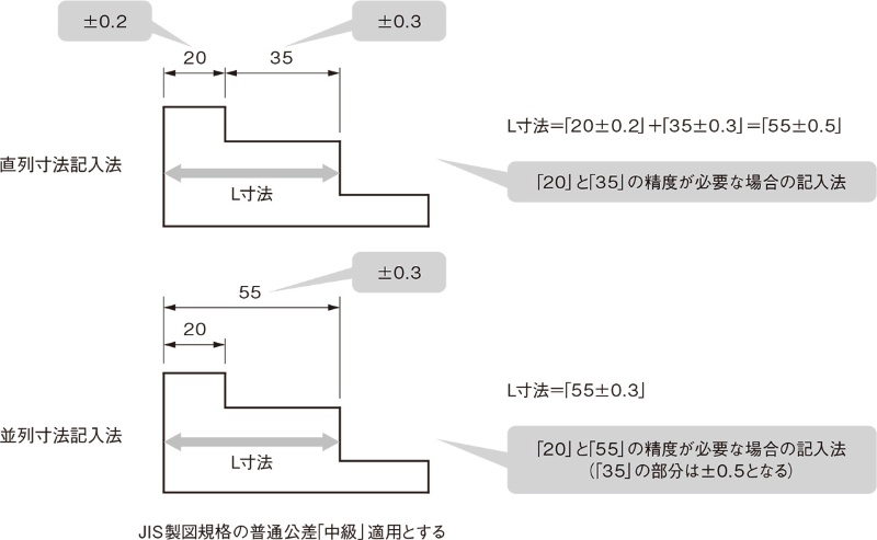 寸法公差 で大きさに対するばらつきの許容範囲を指示 3ページ目 日経クロステック Xtech 寸法公差 で大きさに対するばらつきの許容範囲を指示 3ページ目 日経クロステック Xtech