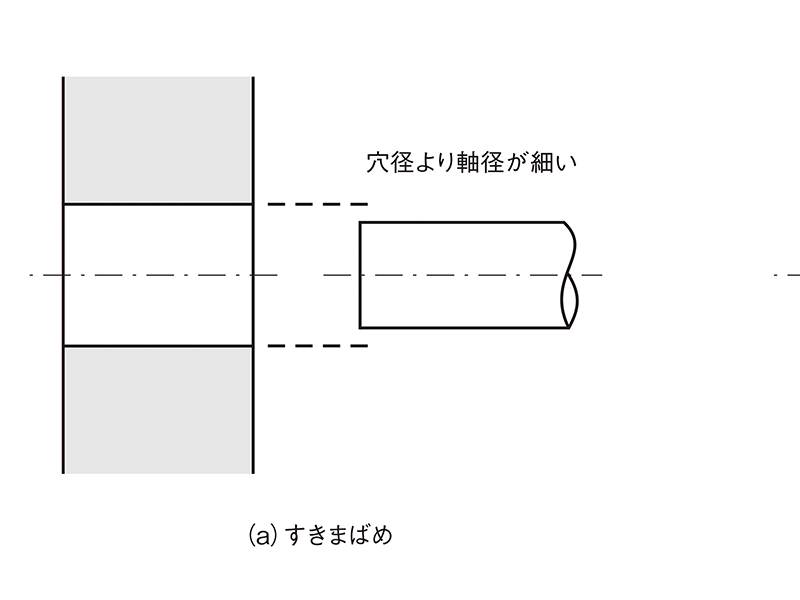 寸法公差 で大きさに対するばらつきの許容範囲を指示 3ページ目 日経クロステック Xtech