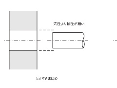寸法公差 で大きさに対するばらつきの許容範囲を指示 3ページ目 日経クロステック Xtech 寸法公差 で大きさに対するばらつきの許容範囲を指示 3ページ目 日経クロステック Xtech