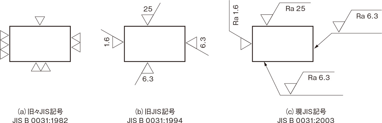 加工製図記号