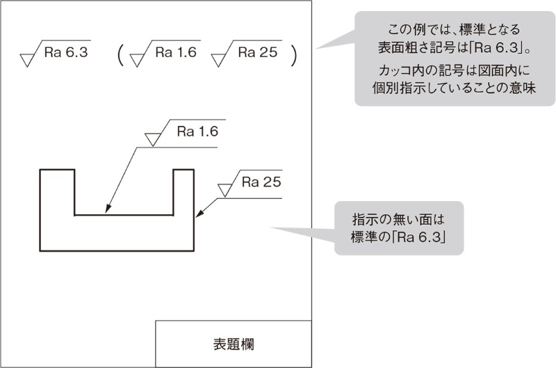 表面粗さと溶接を図面で指示するjis記号 3ページ目 日経クロステック Xtech 表面粗さと溶接を図面で指示するjis記号 3ページ目 日経クロステック Xtech