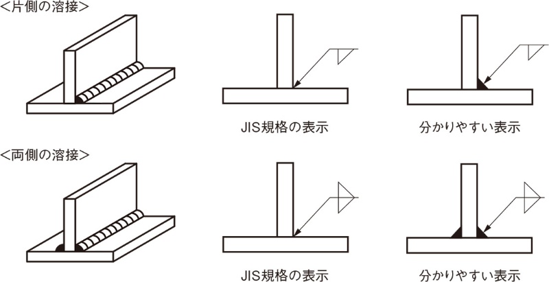 表面粗さと溶接を図面で指示するjis記号 3ページ目 日経クロステック Xtech 表面粗さと溶接を図面で指示するjis記号 3ページ目 日経クロステック Xtech