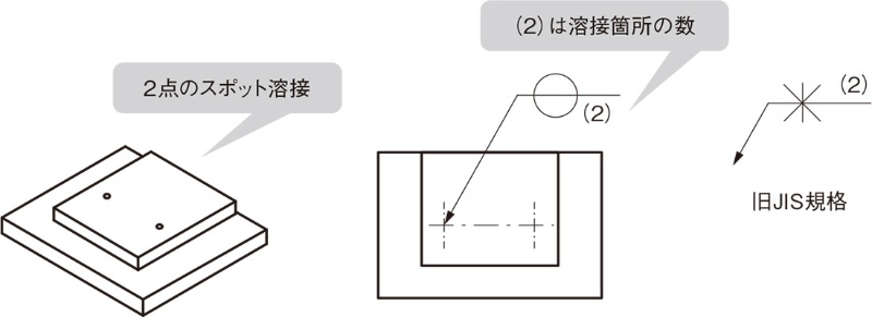 表面粗さと溶接を図面で指示するjis記号 3ページ目 日経クロステック Xtech 表面粗さと溶接を図面で指示するjis記号 3ページ目 日経クロステック Xtech