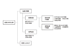 表面粗さと溶接を図面で指示するjis記号 3ページ目 日経クロステック Xtech 表面粗さと溶接を図面で指示するjis記号 3ページ目 日経クロステック Xtech