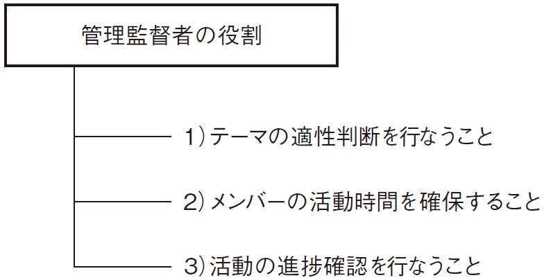 品質の改善にはチームで取り組む、QC検定3級も有効（2ページ目