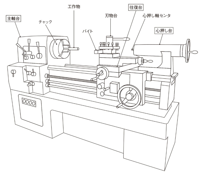 基礎から学ぶものづくり 材料 加工 製図 日経クロステック Xtech