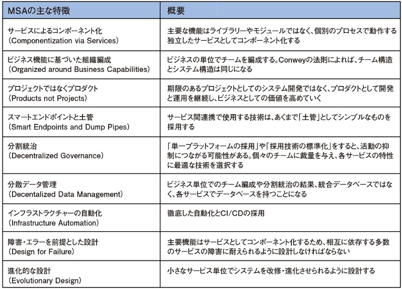 Soaと何が違うのか マイクロサービスの要点を4項目に整理 日経クロステック Xtech Soaと何が違うのか マイクロサービスの要点を4項目に整理 日経クロステック Xtech