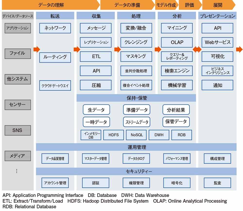 野村総合研究所 Nri の業績を10年以上分析した Synapse Diary