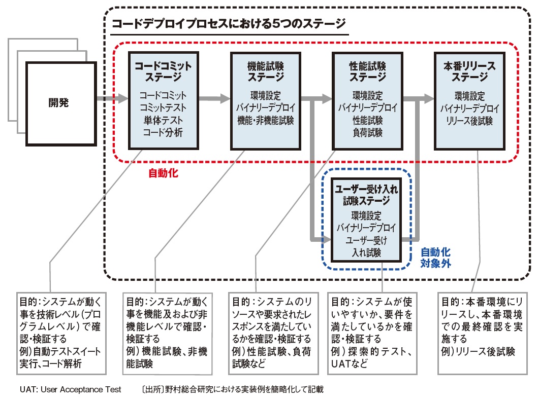 アジャイルモデリング : XPと統一プロセスを補完するプラクティス Amazon.co.jp: アジャイルモデリング―XPと統一プロセスを補完