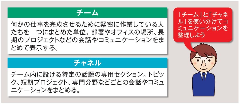 Teams初心者最初の壁 チーム と チャネル の違いが分からない 日経クロステック Xtech