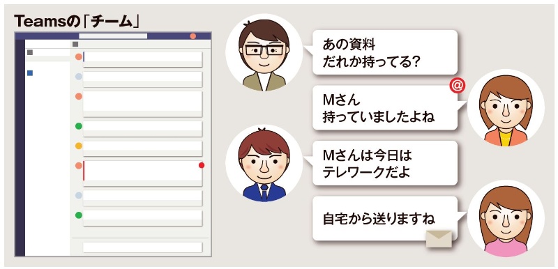 見てない聞いてない を防ぐteams投稿 添付やメンションを使え 日経クロステック Xtech