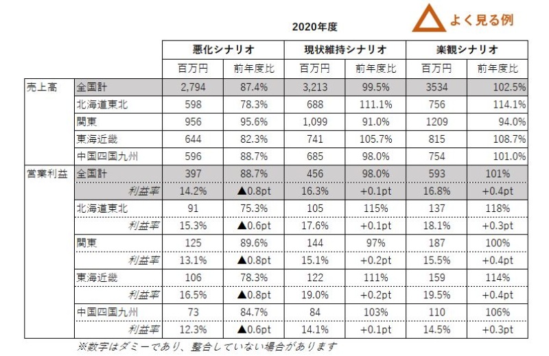 下線の代わりに 下線 会計 を使う 見栄えの良いexcel表を作るコツ 日経クロステック Xtech 下線の代わりに 下線 会計 を使う 見栄えの良いexcel表を作るコツ 日経クロステック Xtech
