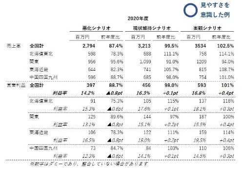 見栄えを整えたExcel表。データは元の表から変わっていない