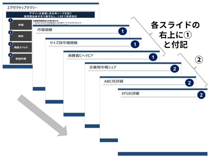 聞き手がイライラする 多すぎるスライド 手間をかけずに修正する方法 日経クロステック Xtech