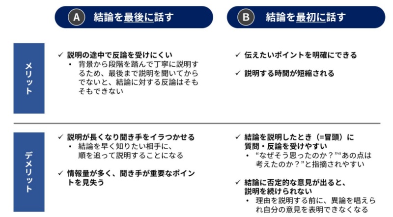 反論されにくいプレゼンの秘訣 結論 を言うのは最初か最後か 日経クロステック Xtech 反論されにくいプレゼンの秘訣 結論 を言うのは最初か最後か 日経クロステック Xtech