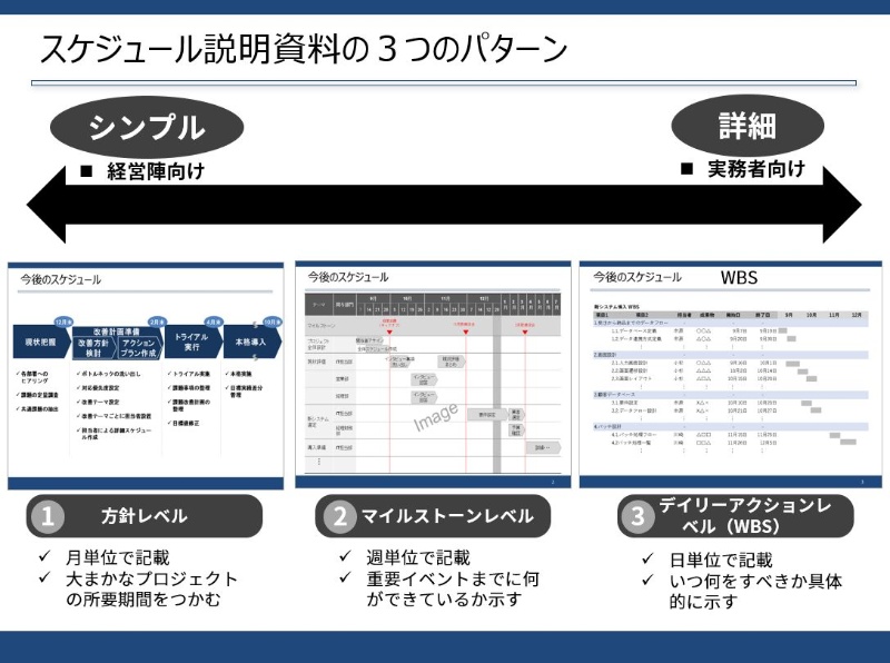コンサルのスケジュール作成法3つ 計画があいまいなときに向くのはどれ 日経クロステック Xtech コンサルのスケジュール作成法3つ 計画があいまいなときに向くのはどれ 日経クロステック Xtech