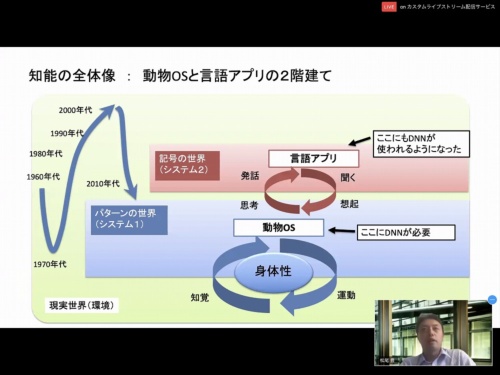 知識は「動物OS」と「言語アプリ」の2階建て構造だと説明する東京大学の松尾豊教授