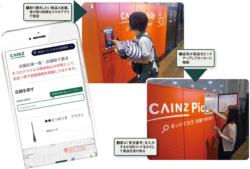 カインズはit小売業を目指す 怒濤のデジタル攻勢が始動 日経クロステック Xtech カインズはit小売業を目指す 怒濤のデジタル攻勢が始動 日経クロステック Xtech