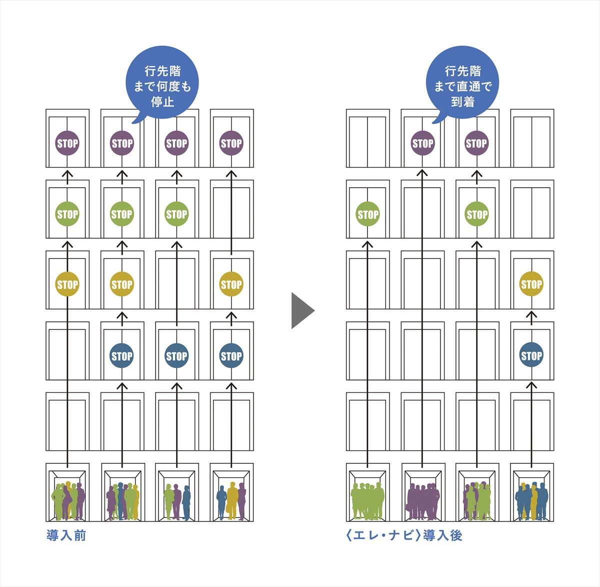 非接触で目的階へ行けるエレベーター 三菱電機 日経クロステック Xtech