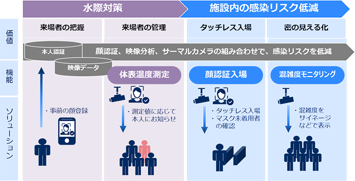 【写真確認用1/3】うる AI画像解析サービス「ViewLED Solution」に保護具非着用など製造現場で