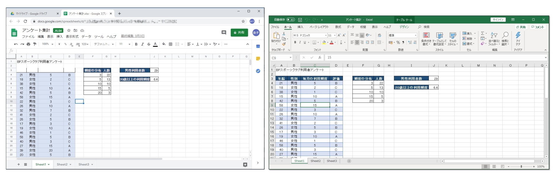 ExcelのファイルをGoogleスプレッドシートで開いてみた（左）。Excelで開いたとき（右）と比べると書式の一部が異なっているが、ほぼ再現できている （出所：米Google）