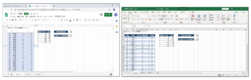ExcelのファイルをGoogleスプレッドシートで開いてみた（左）。Excelで開いたとき（右）と比べると書式の一部が異なっているが、ほぼ再現できている