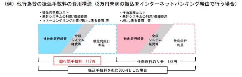 Cafis と 全銀システム 決済インフラの双璧に共通する不安要素 日経クロステック Xtech