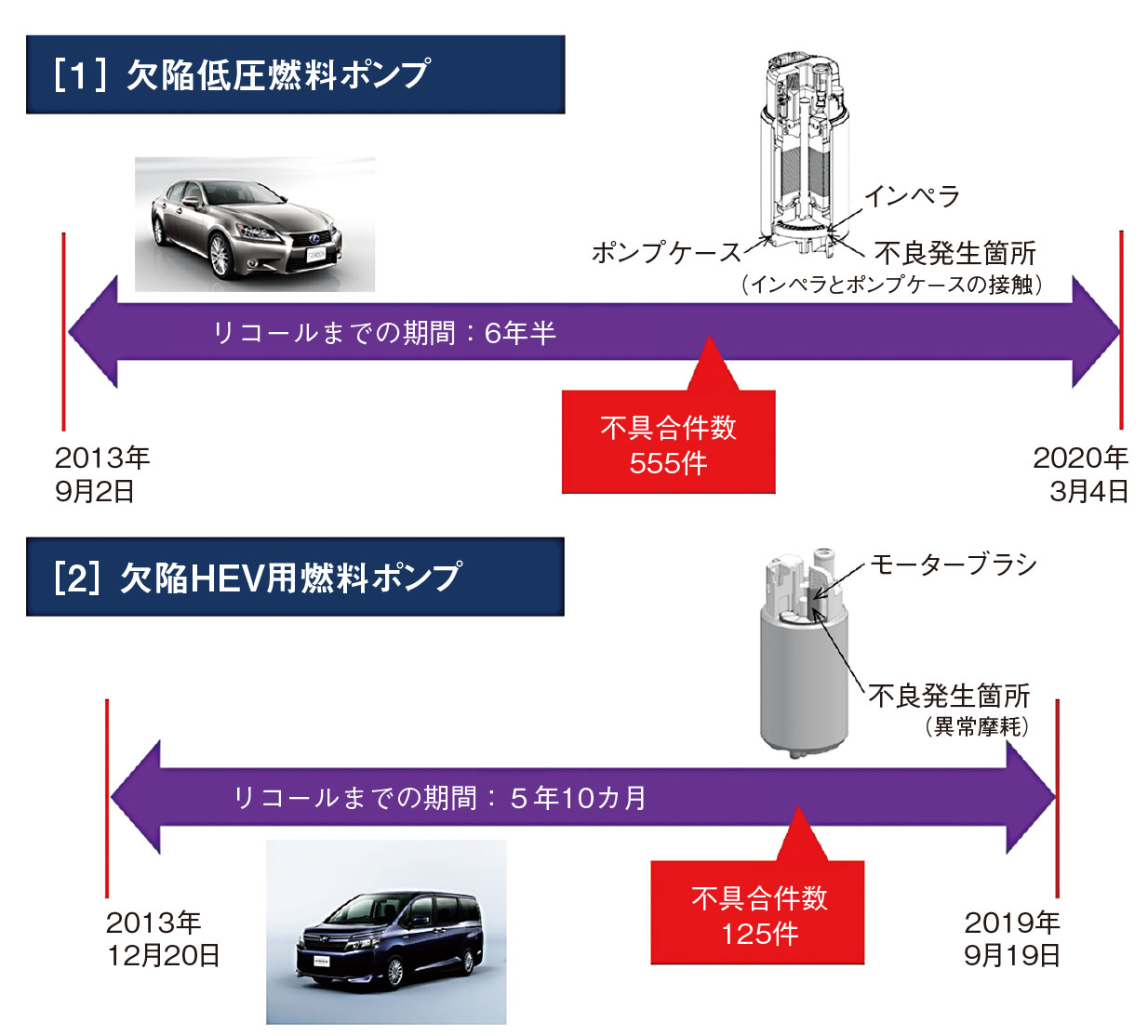 トヨタグループの雄 Caseに気を取られ品質管理に手抜かりか 日経クロステック Xtech