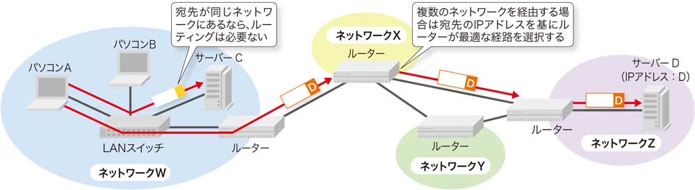インターネットルーティング入門 図解でわかる経路制御の仕組み インターネットルーティング入門 : 図解でわかる経路制御の