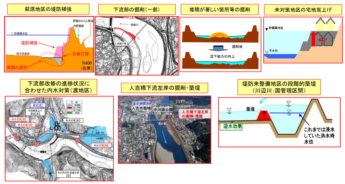 球磨川水域で「直ちに実施する対策」の概要（資料：第1回球磨川治水対策協議会説明資料）