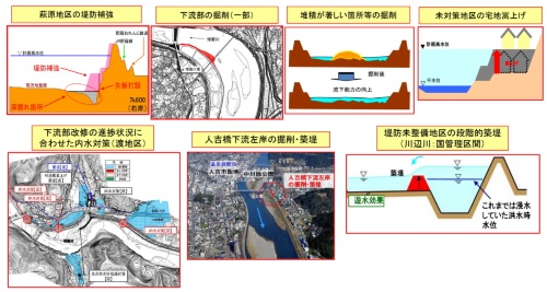球磨川水域で「直ちに実施する対策」の概要(資料:第1回球磨川治水対策協議会説明資料)