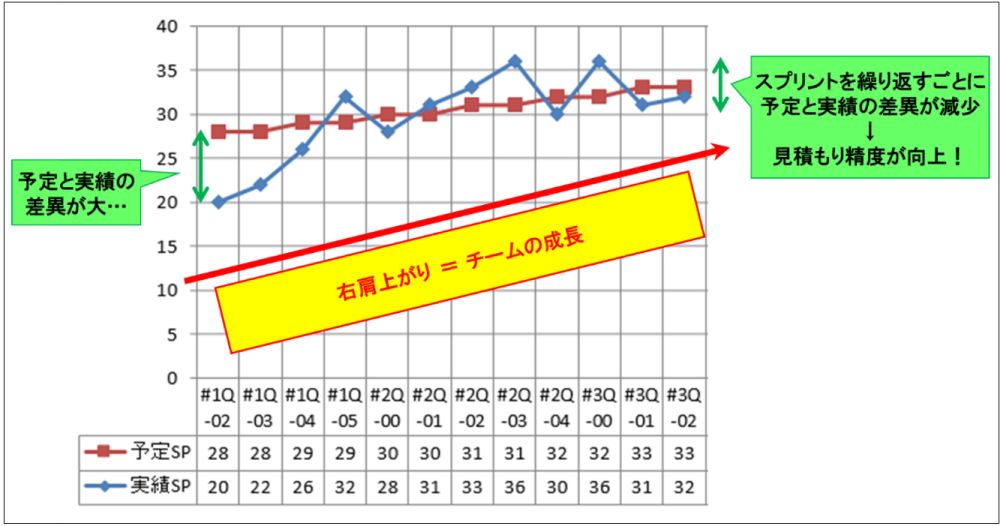 見積もり精度の向上と、チームの成長