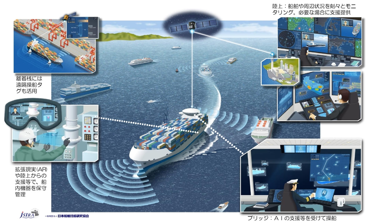 25年に自動運航船実現へ、経済効果1兆円 日本が世界に挑む | 日経