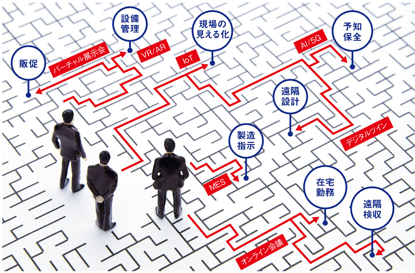 図1　世の中のDXに惑わされない