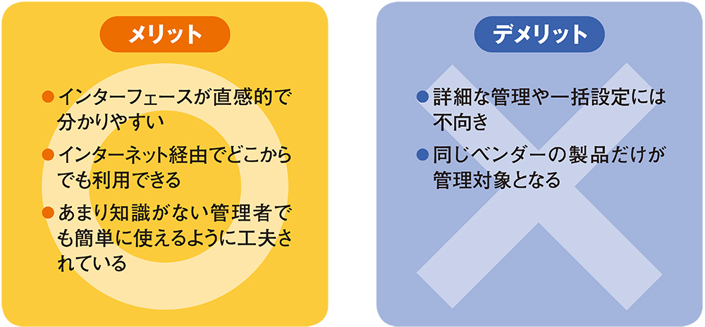 コロナ禍でのネット機器トラブル モバイルアプリで楽に解決する方法 日経クロステック Xtech