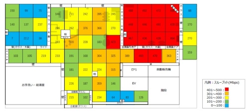 NTT東日本の「ローカル5Gオープンラボ」で28ギガヘルツ帯のスループットを測定した結果。建物の縦幅は約20メートル、横幅は約36メートル、図の右上部分に基地局が置いてある。使用した基地局と端末の組み合わせにおける最高通信速度は下り毎秒500メガビット