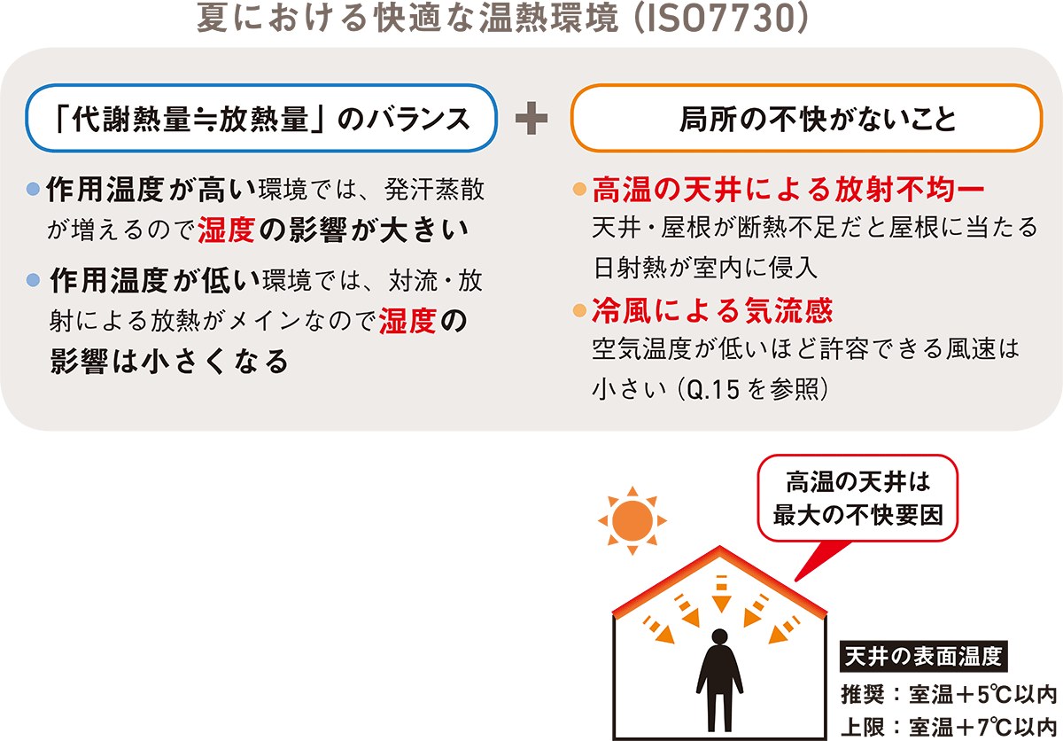 冷房が不快なワケは 建物性能 にあり 断熱強化と日射遮蔽を 日経クロステック Xtech