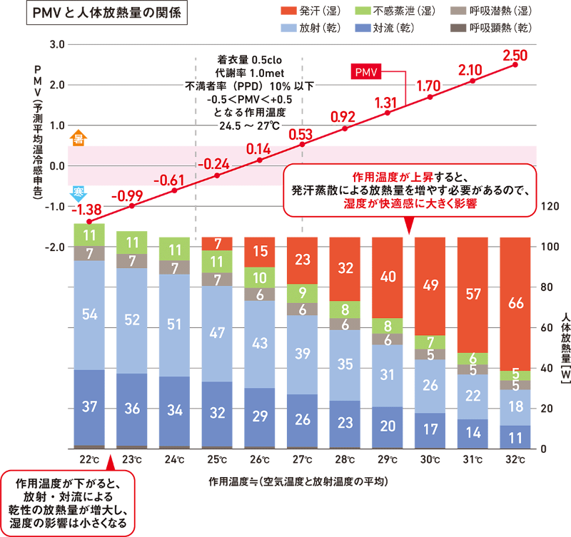 冷房が不快なワケは 建物性能 にあり 断熱強化と日射遮蔽を 日経クロステック Xtech