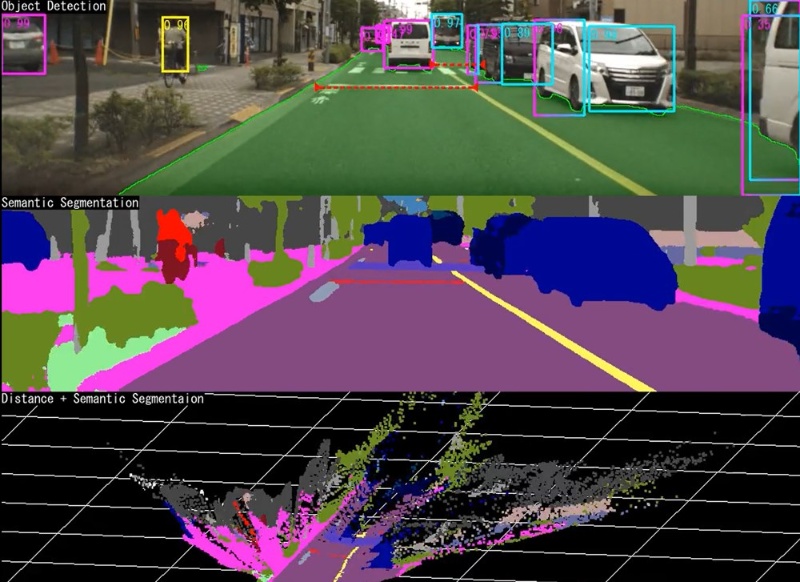 車載カメラはもう当たり前 次の一手はai融合や新興国展開 日経クロステック Xtech 車載カメラはもう当たり前 次の一手はai融合や新興国展開 日経クロステック Xtech